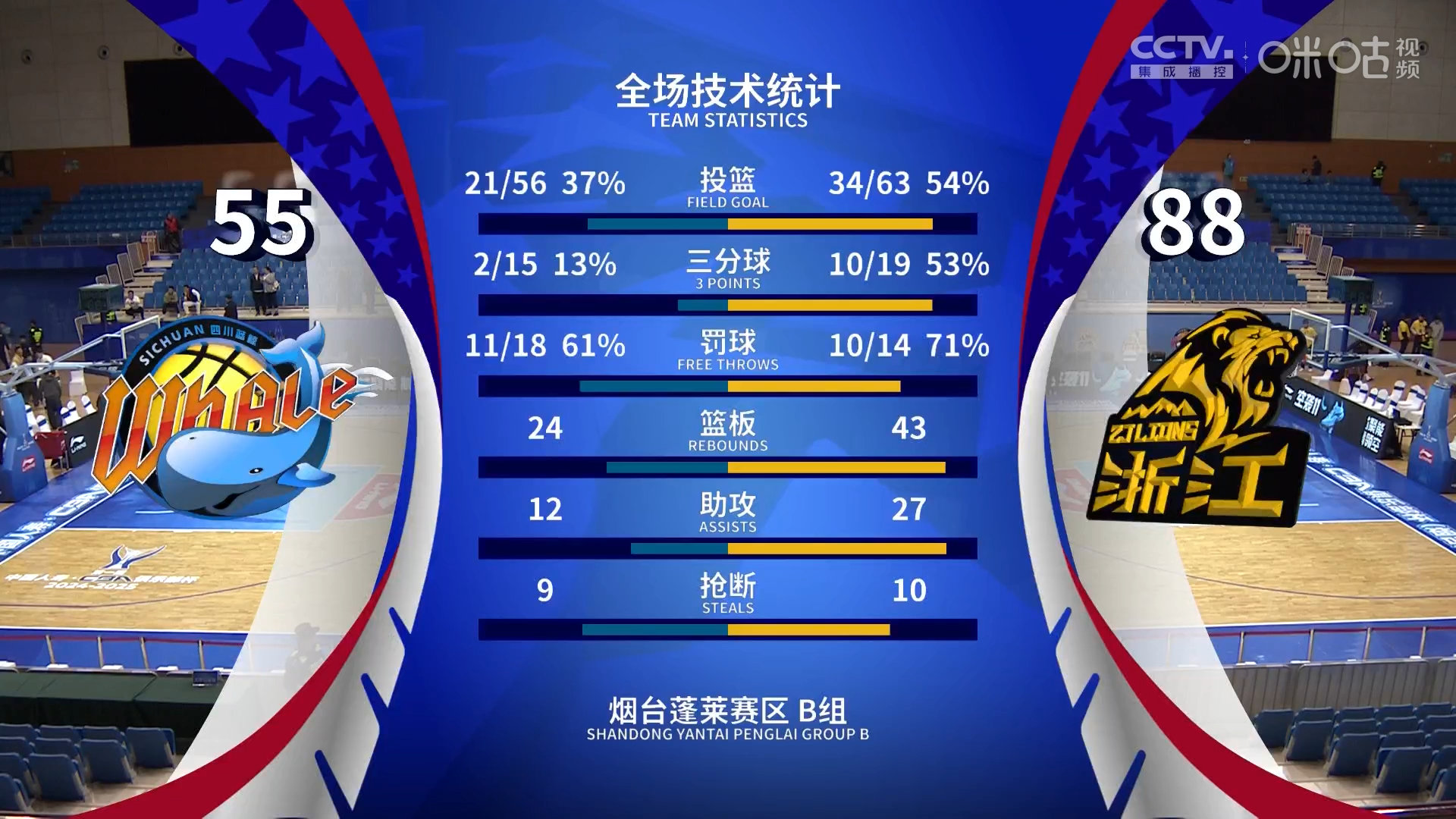 关于赛地聚焦——CBA季后赛国际比赛日热度飙升，埃因霍温篮板制胜，媒体盛赞，轮换策略成焦点的信息-多宝在线入口